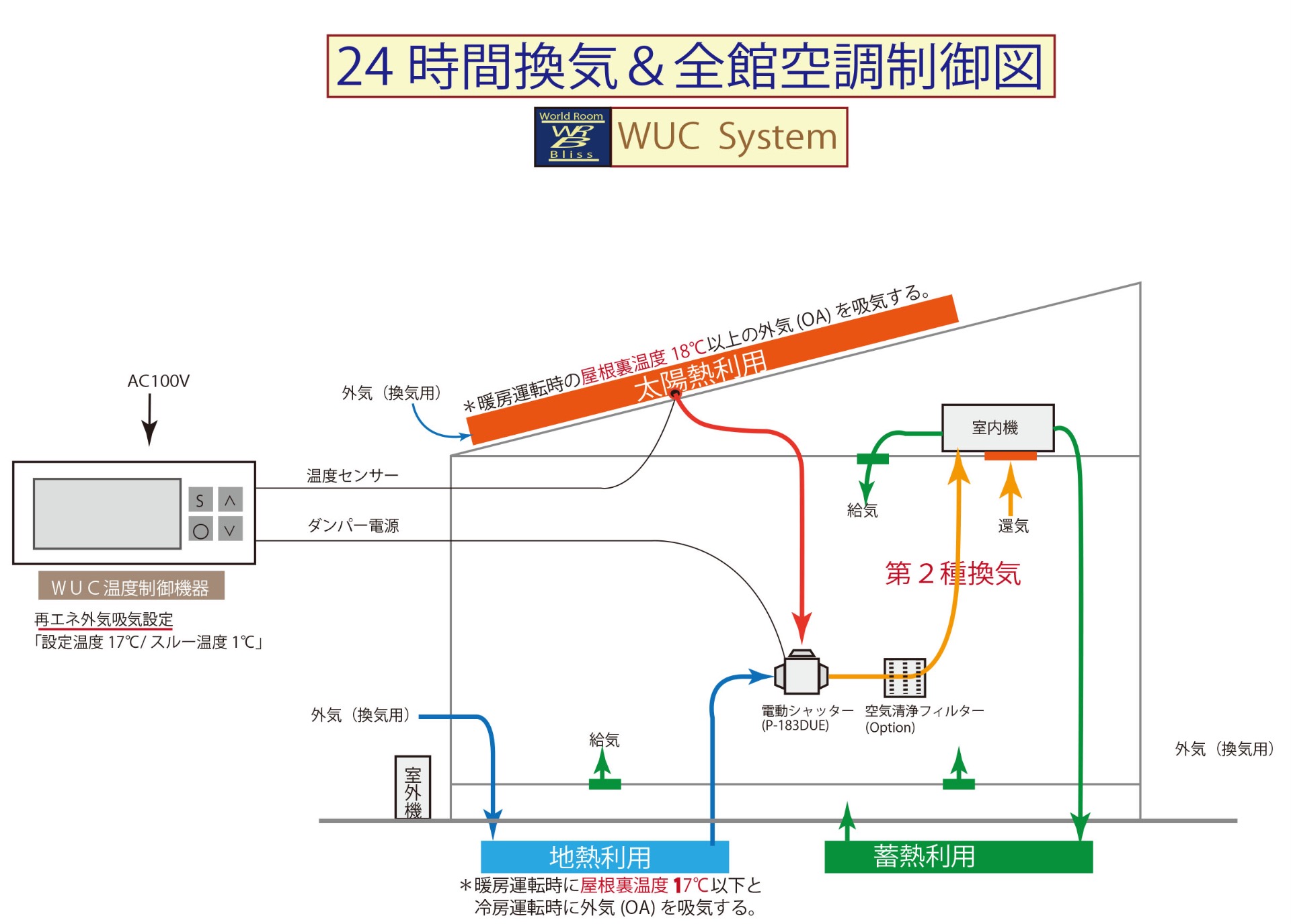 全館空調システム 「wuc-system」 :: WRB